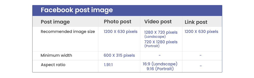 Facebook post image dimensions