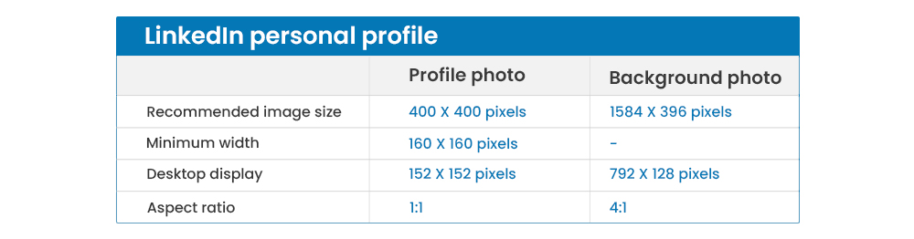 LinkedIn personal profile dimensions