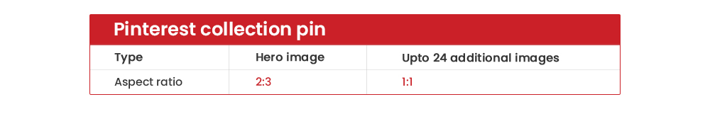 Pinterest collection pin dimensions