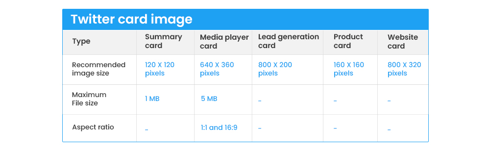 Twitter card image dimensions