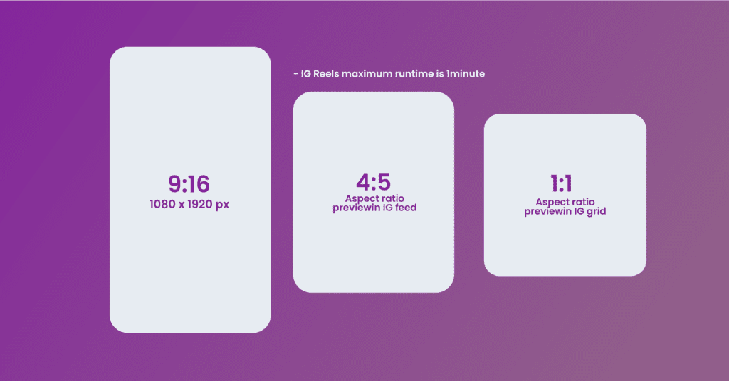 New Instagram Reels Sizes Dimensions Safe Ratios Worksheets For Kids