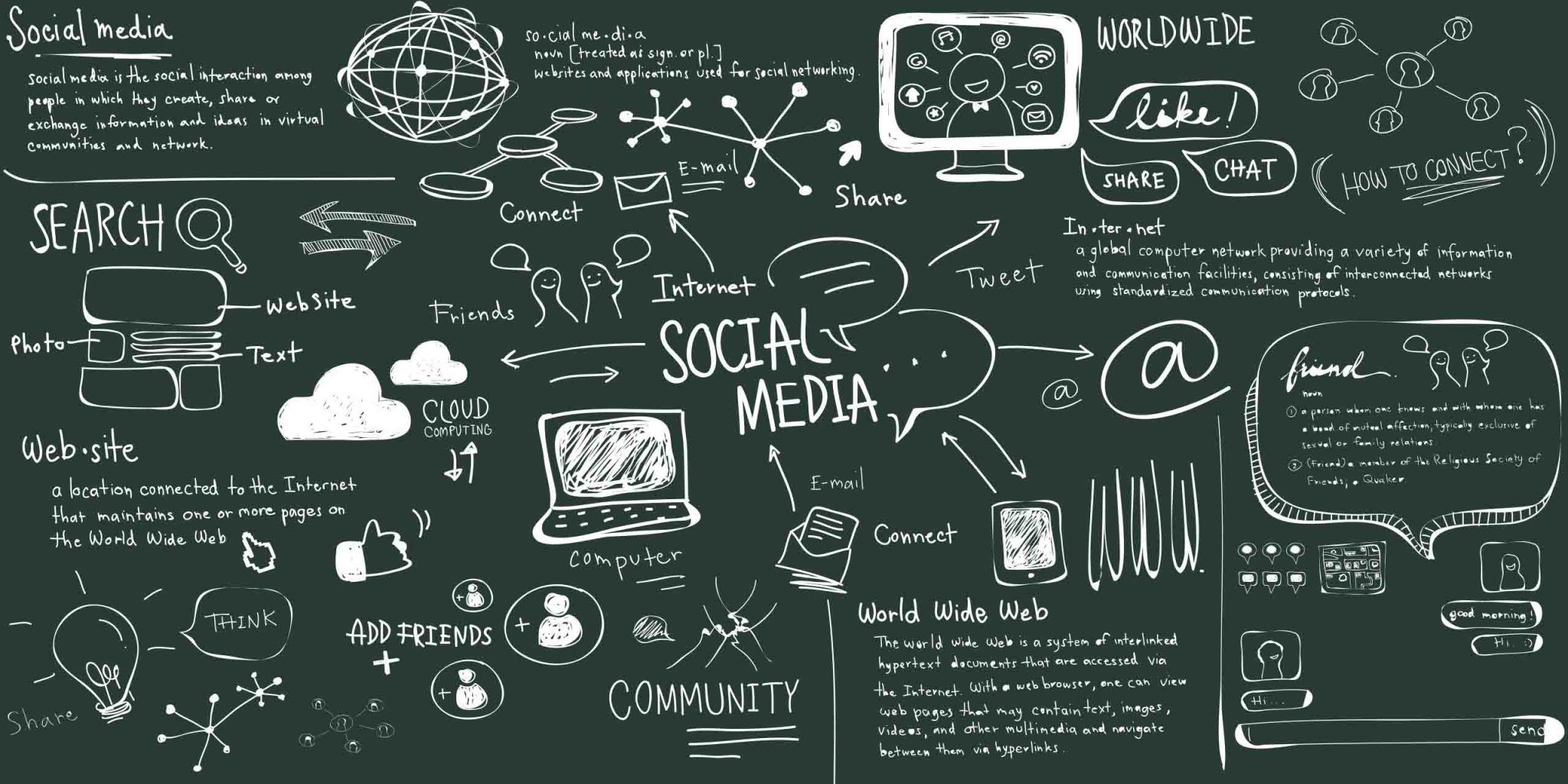 Examples Of Digital Art: Digital Art For Beginners