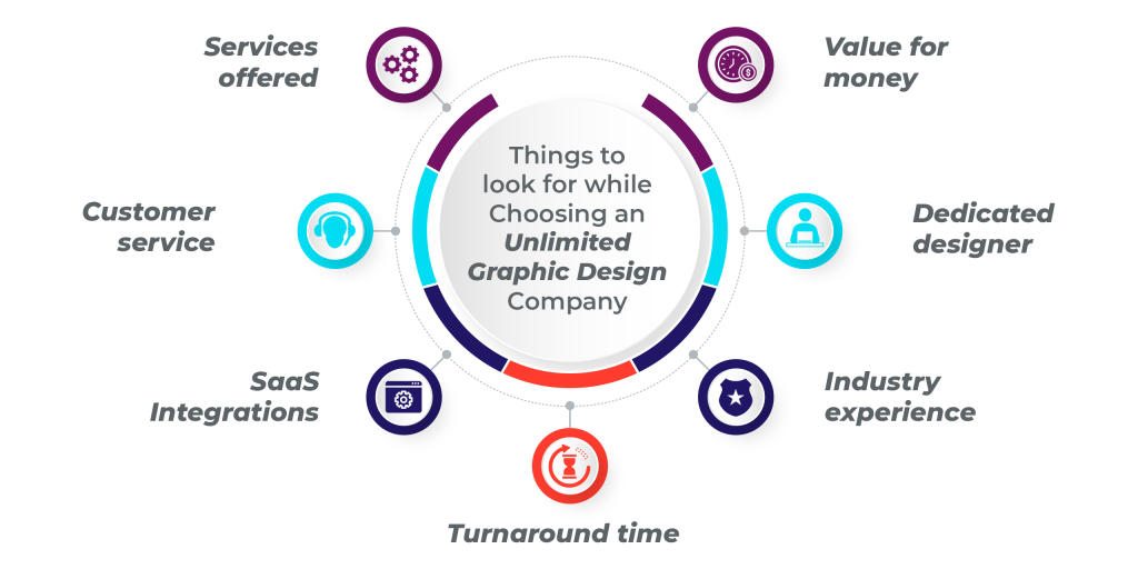 Best Unlimited Graphic Design Services to consider in 2023