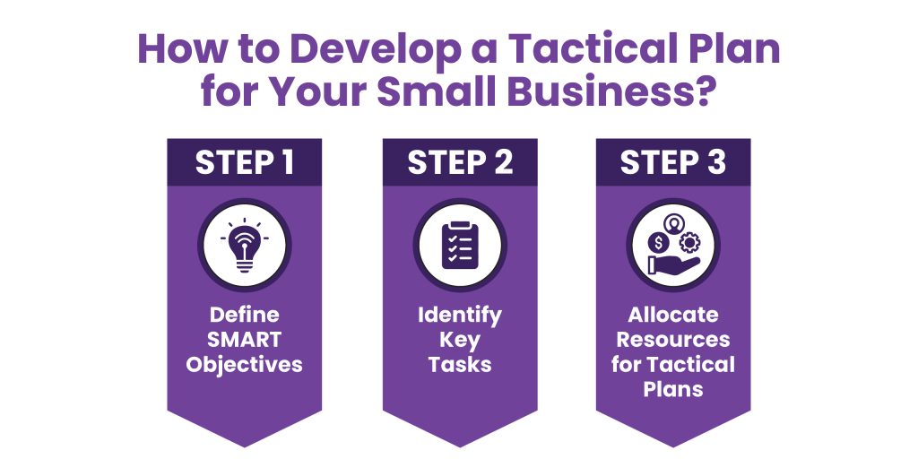 How to Develop a Tactical Plan for Your Small Business?