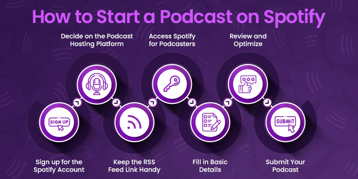 How to Start a Podcast on Spotify - A step by step process