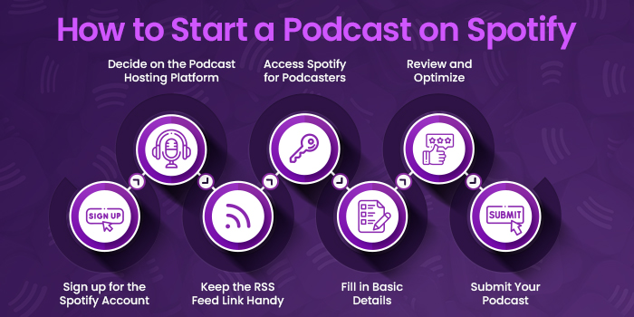 How to Start a Podcast on Spotify for Free [+ Expert Insight]