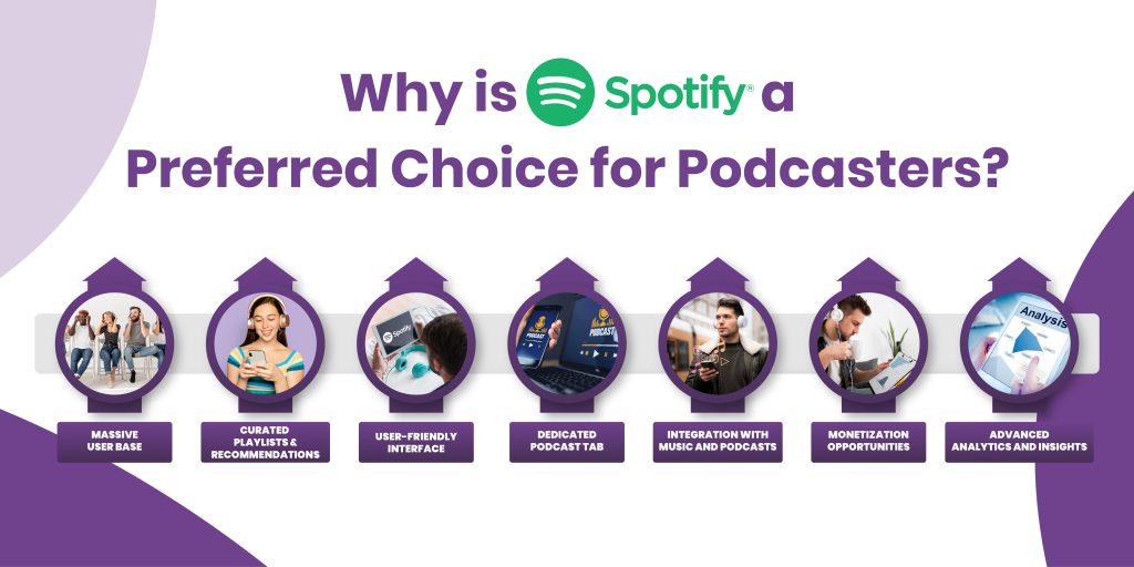 Why is Spotify a Preferred Choice for Podcasters?