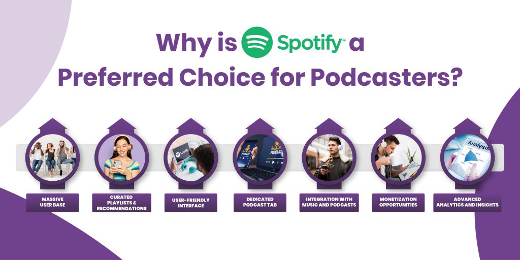 How to Promote a Podcast on Spotify (7 Simple Steps)