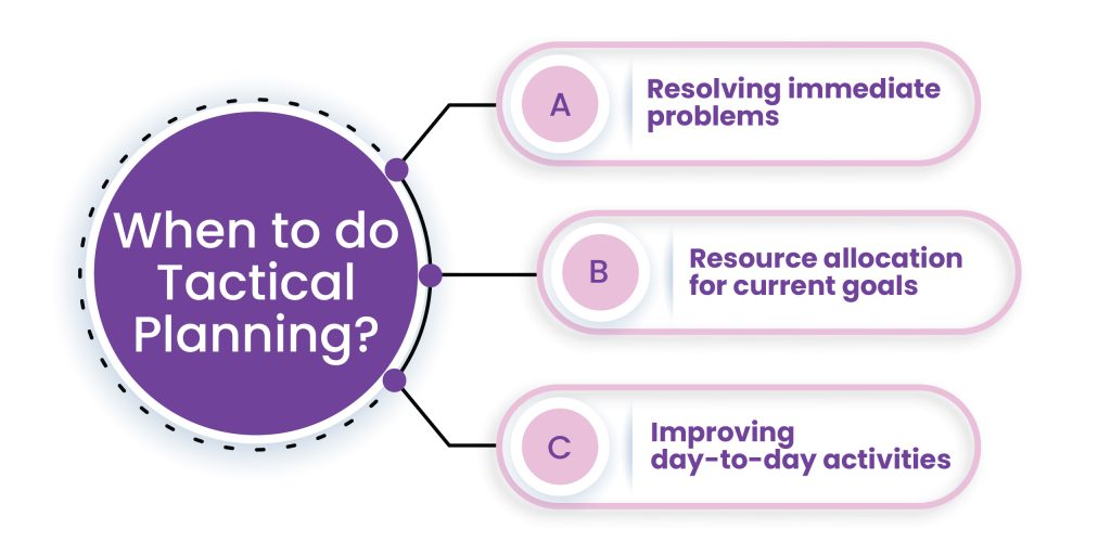 When to do Tactical Planning in a small business