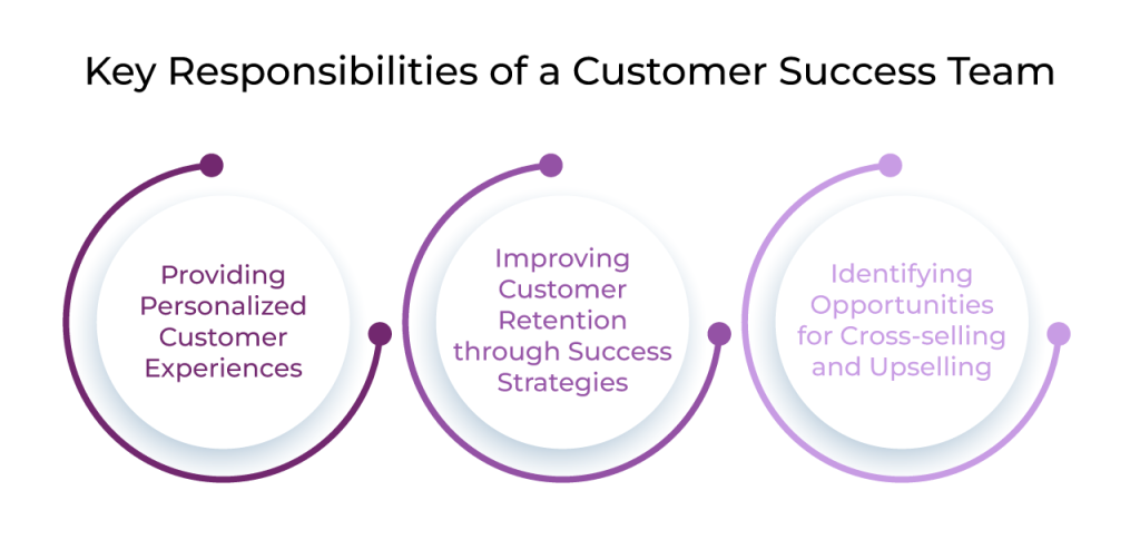 Key Responsibilities of a Customer Success Team