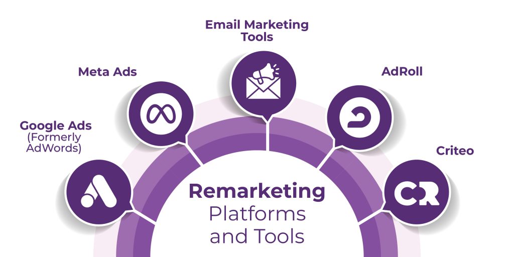 Retargeting Platforms and Tools