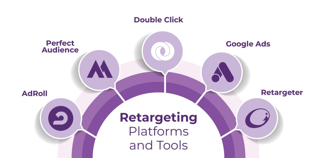 Remarketing Platforms and Tools