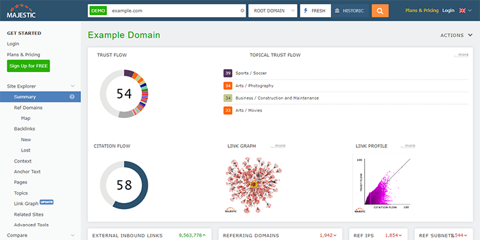 Majestic SEO Tools - Linking Intelligence