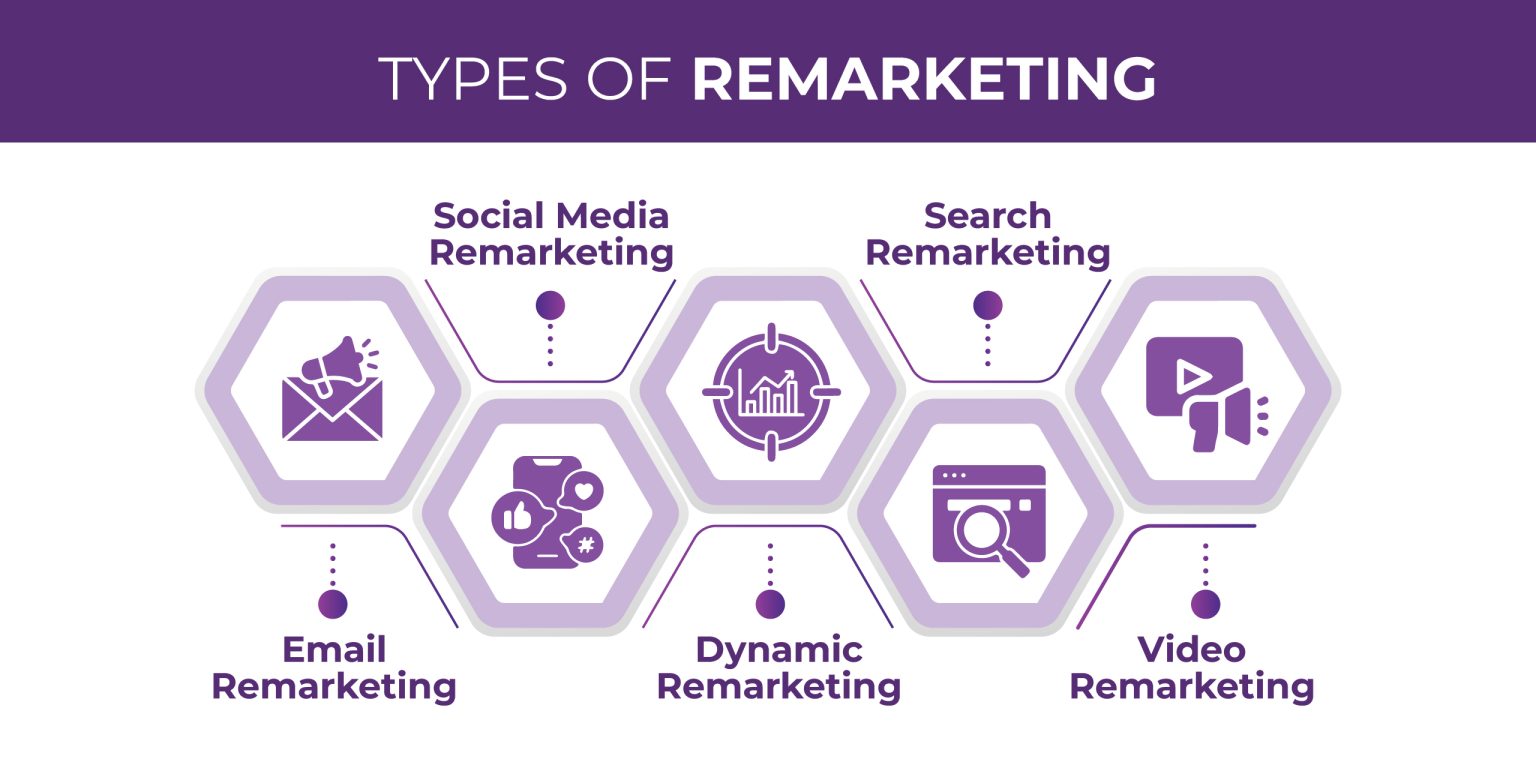 Retargeting Vs Remarketing: Know The Difference Before You Spend Money ...