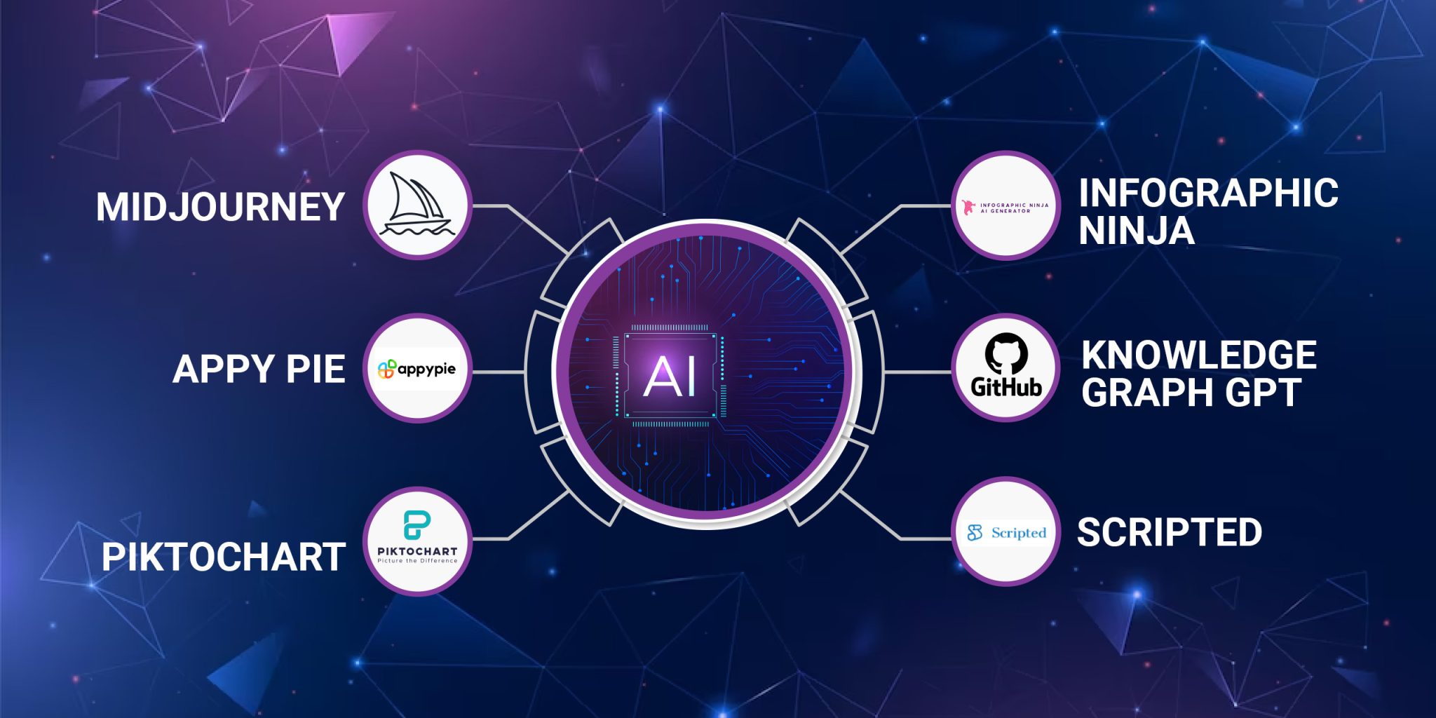 10 Best AI Infographic Generators from Text - Design Shifu
