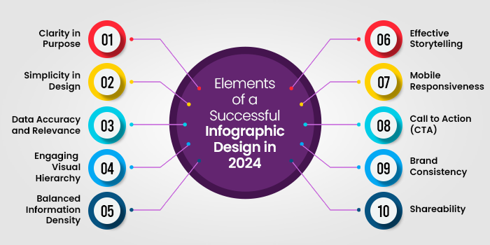 Elements of a Successful Infographic Design in 2024