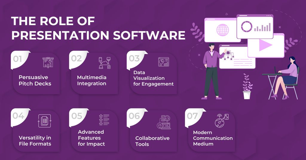 The Role of Presentation Software