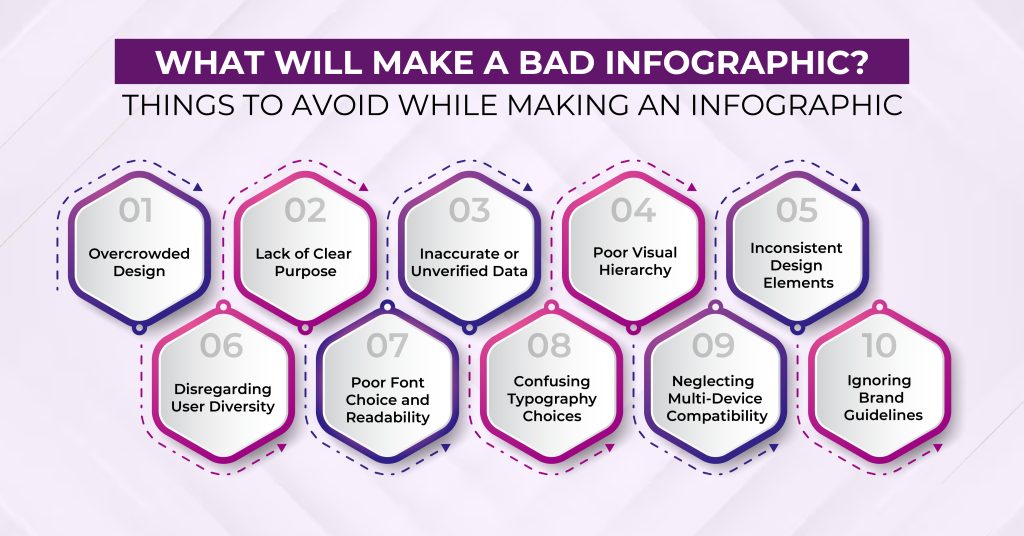 What Will Make a Bad Infographic? Things to avoid while making an infographic