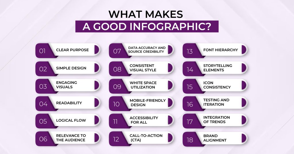 What makes a good Infographic?