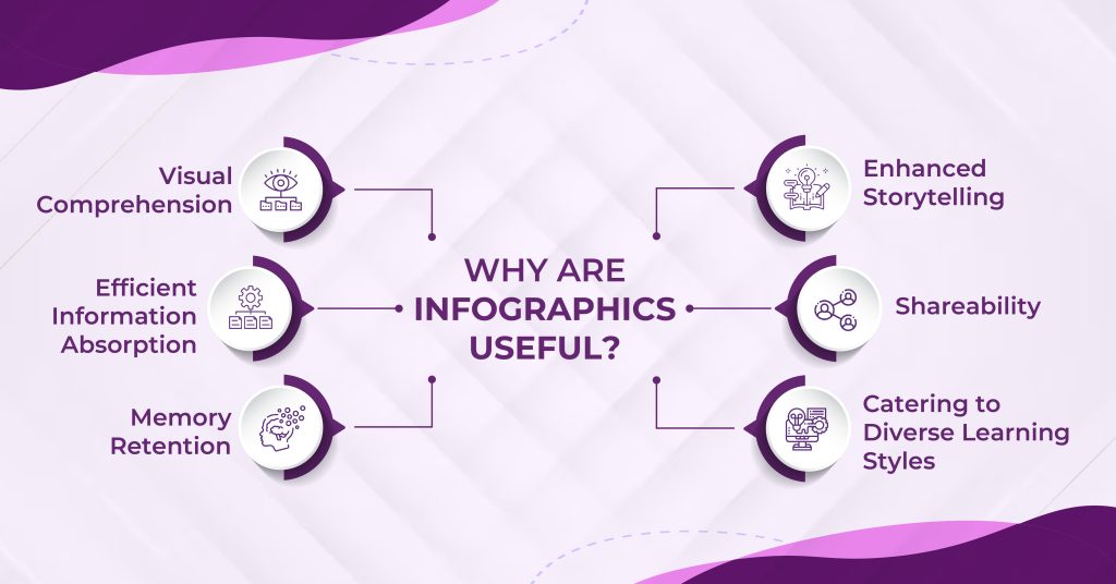 Why Are Infographics Useful?