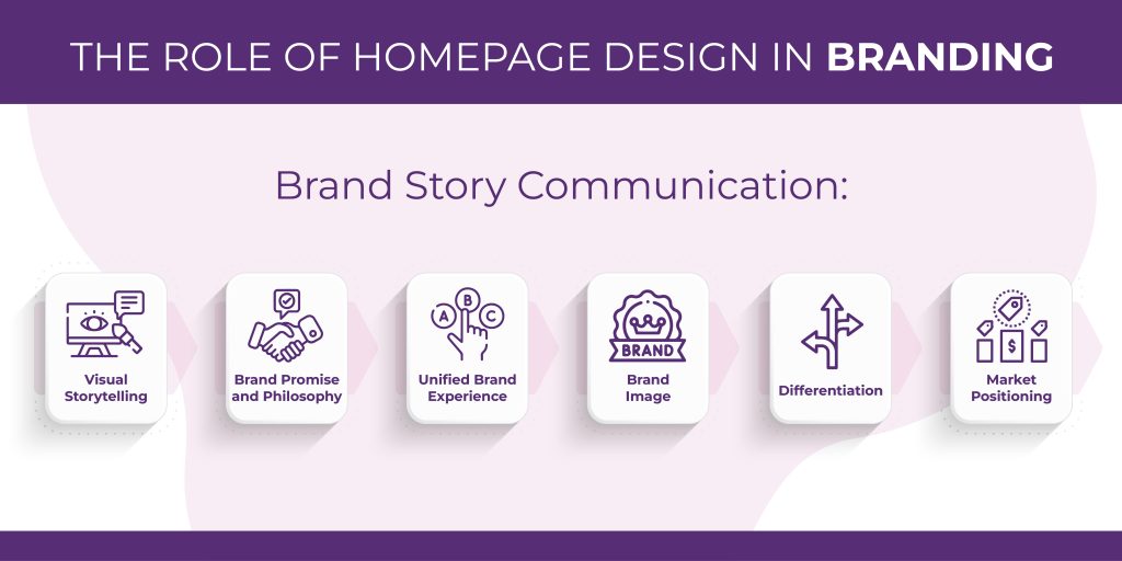 Brand Story Communication: