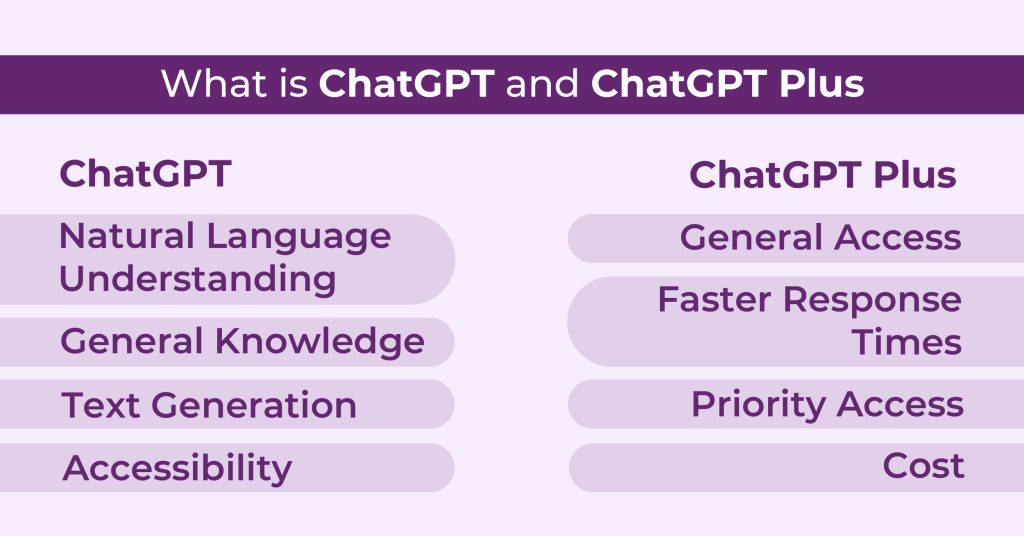 What is ChatGPT and ChatGPT Plus