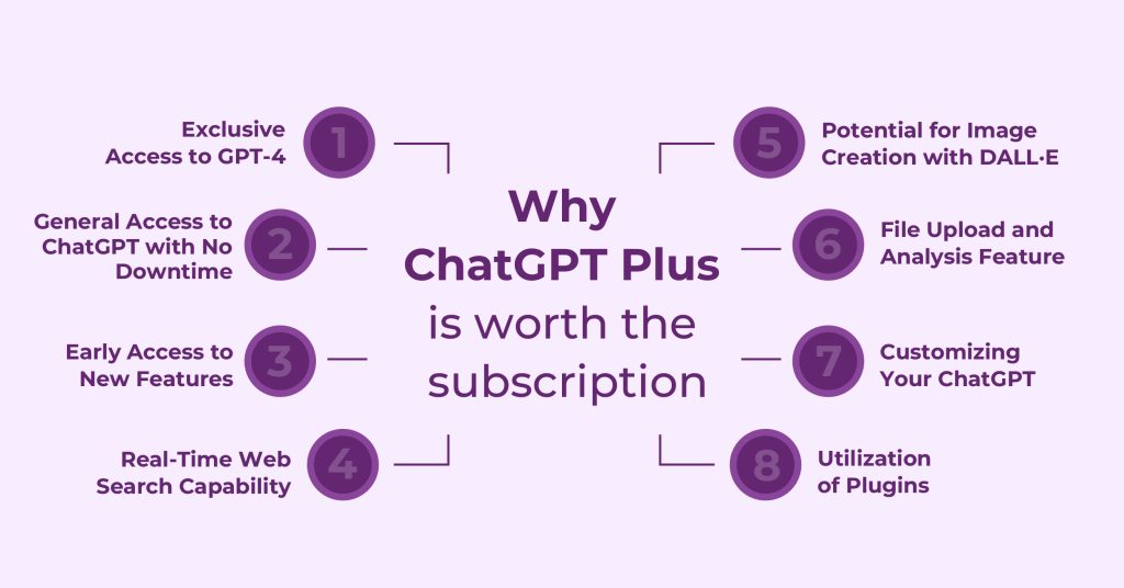 Top Chatgpt 4.0 Features That Make it Worth a Try