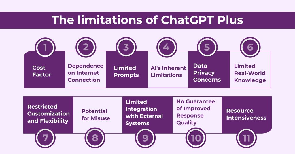 The limitations of ChatGPT Plus