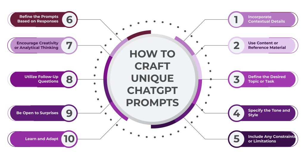 How to Craft Unique ChatGPT Prompts