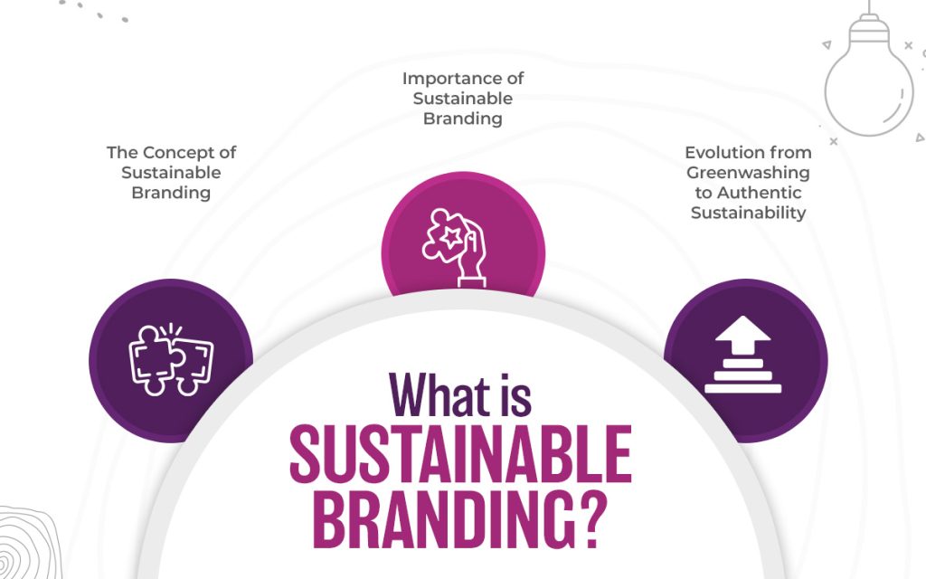 What is Sustainable Branding?