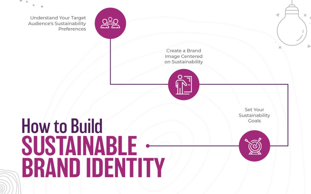 How to Build Sustainable Brand Identity