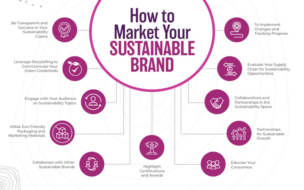 How to Market Your Sustainable Brand