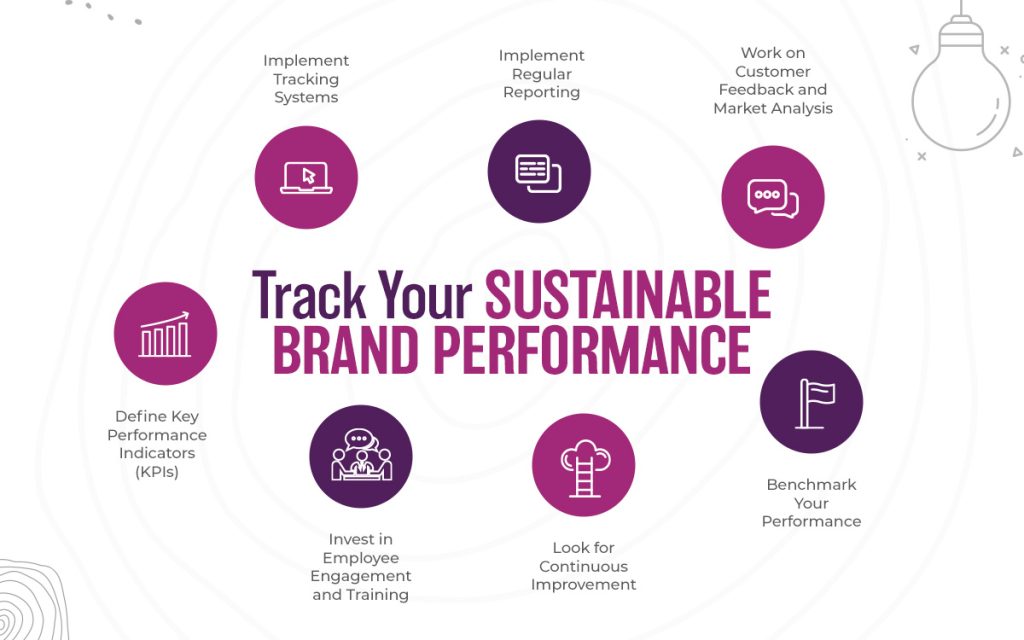 Track Your Sustainable Brand Performance