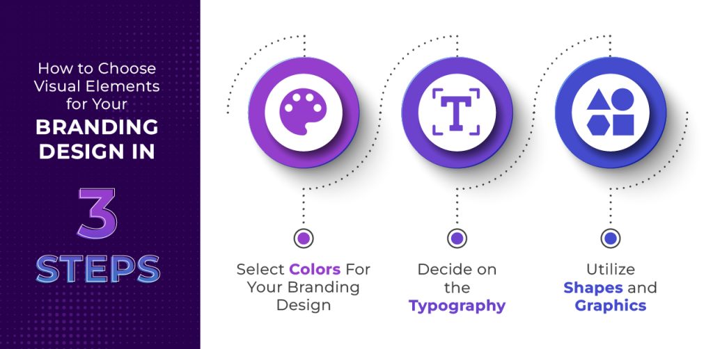 How to Choose Visual Elements for Your Branding Design in 3 Steps