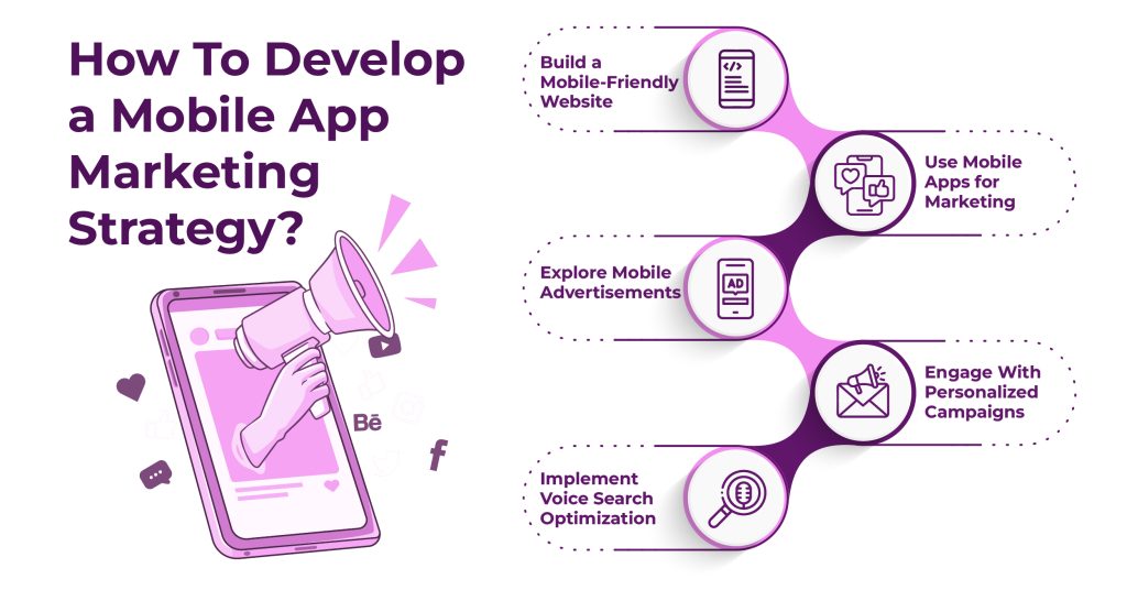 How To Develop a Mobile App Marketing Strategy?