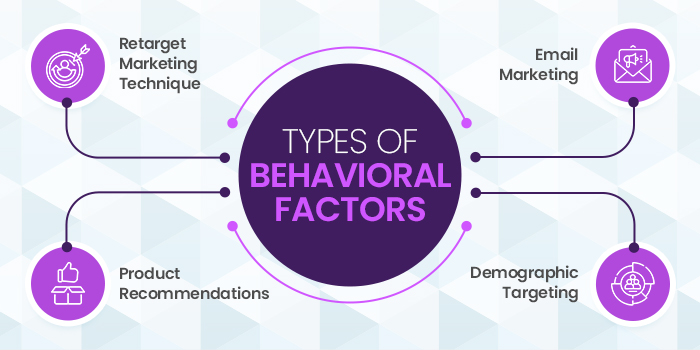 Types of Behavioral Marketing