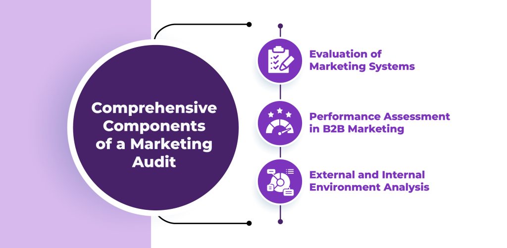 Comprehensive Components of a Marketing Audit