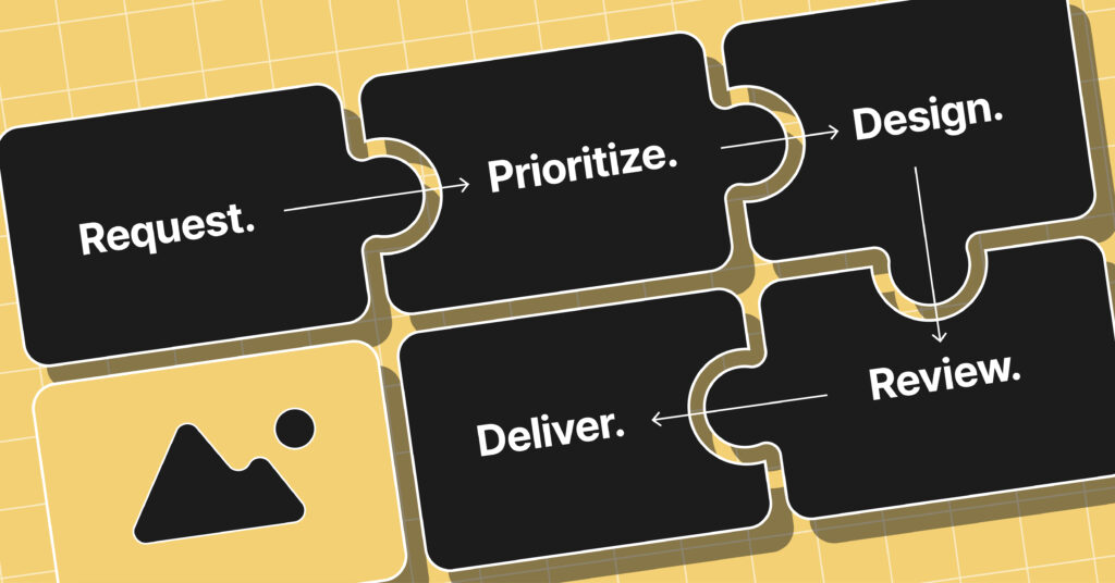 Key Components of a Design Request Workflow
