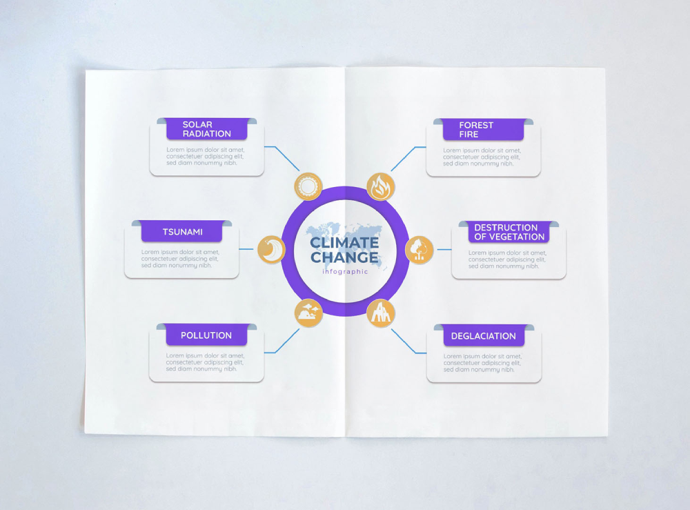 Climate Change