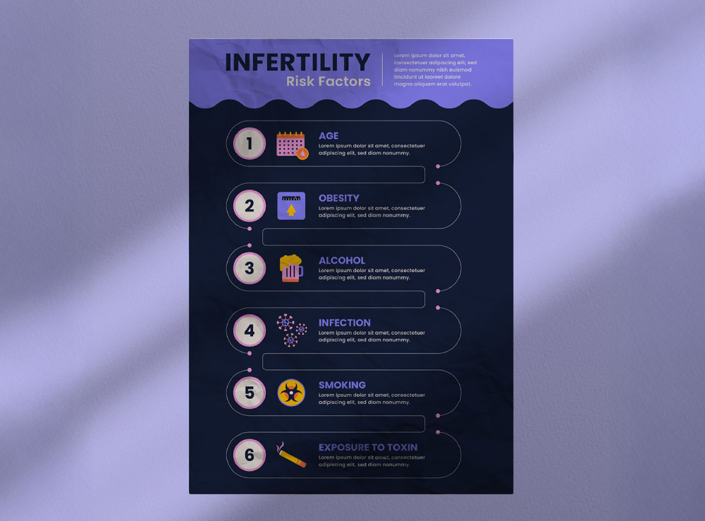 Infertility