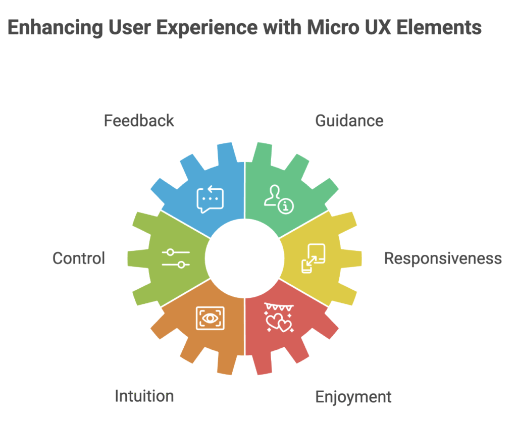 Enhancing user experience with micro ux elements
