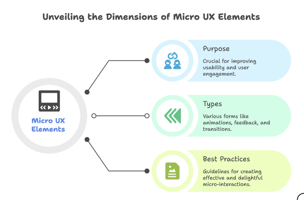 Dimensions of micro ux elements