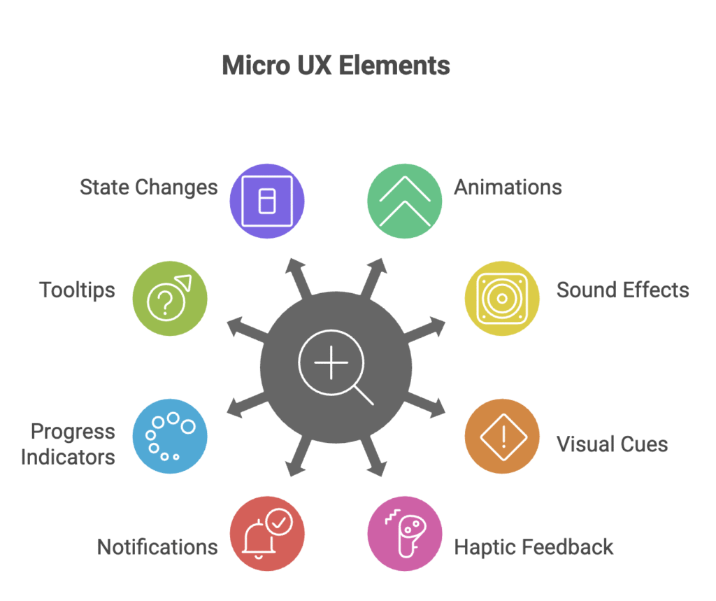 Types of micro UX elemnets