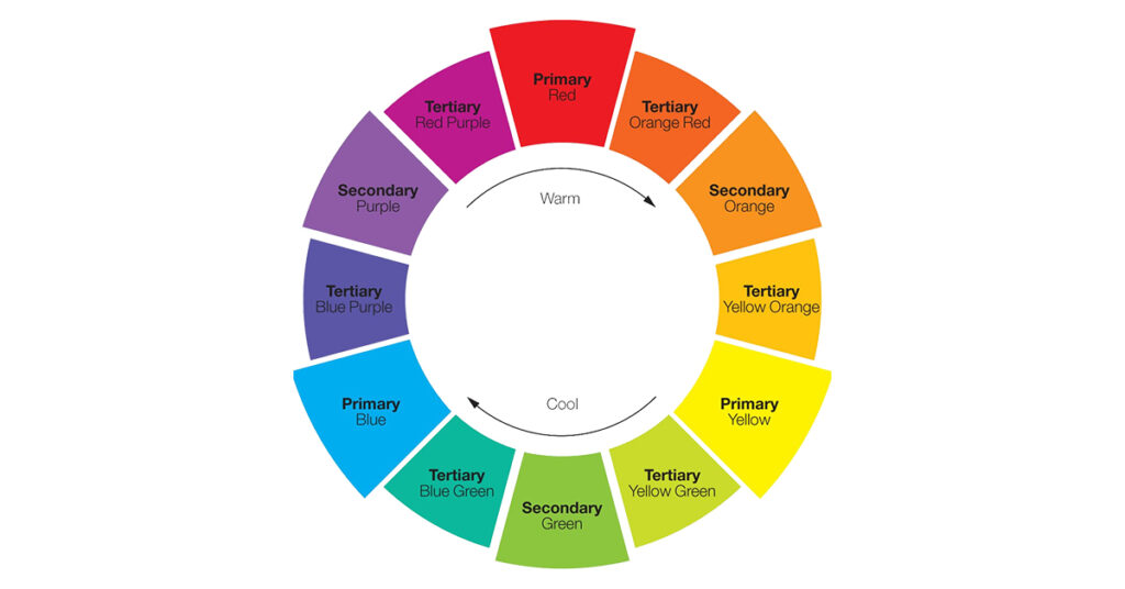 primary, secondary and tertiary colors
